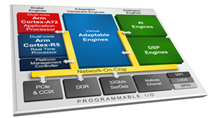 AMD Versal ACAP 快速入门开发  更高水平的性能、集成度和优化