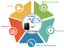 免费在线培训 – Versal Adaptive SOC 开发---快速入门 4月3日
