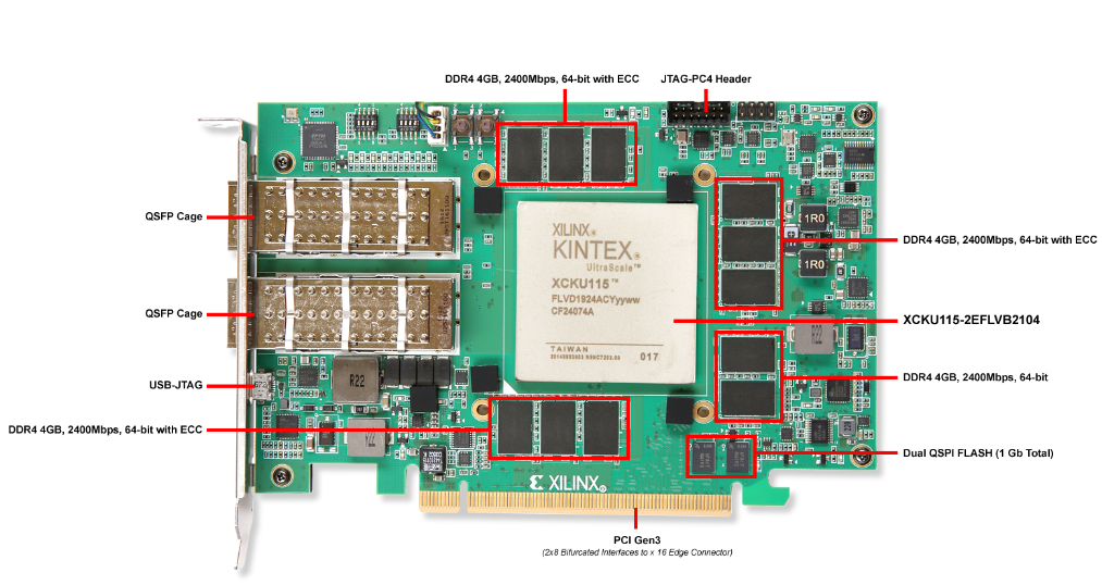 Xilinx Kintex Ultrascale Fpga Kcu1500 Acceleration Development Kit 9293